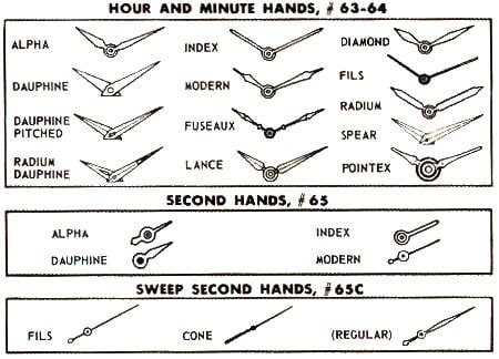 bulova watch hand identification.